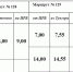Расписание муниципальных автобусов изменилось на время нерабочей недели - Газета Сахалинский нефтяник