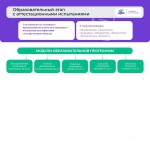 Проводники смыслов