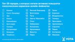 Число сахалинцев, читающих самиздат-площадки в онлайн, выросло на 21%