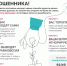 Финансовая безопасность для всей семьи: как быстро распознать мошенника - Управление образования