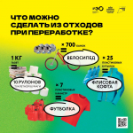 Сортировать отходы - просто!