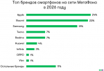 Устройства Xiaomi теряют популярность на Сахалине